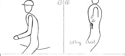 Torso Leaning Forward, Collapsed Chest: Horserider’s Problems and Solutions
